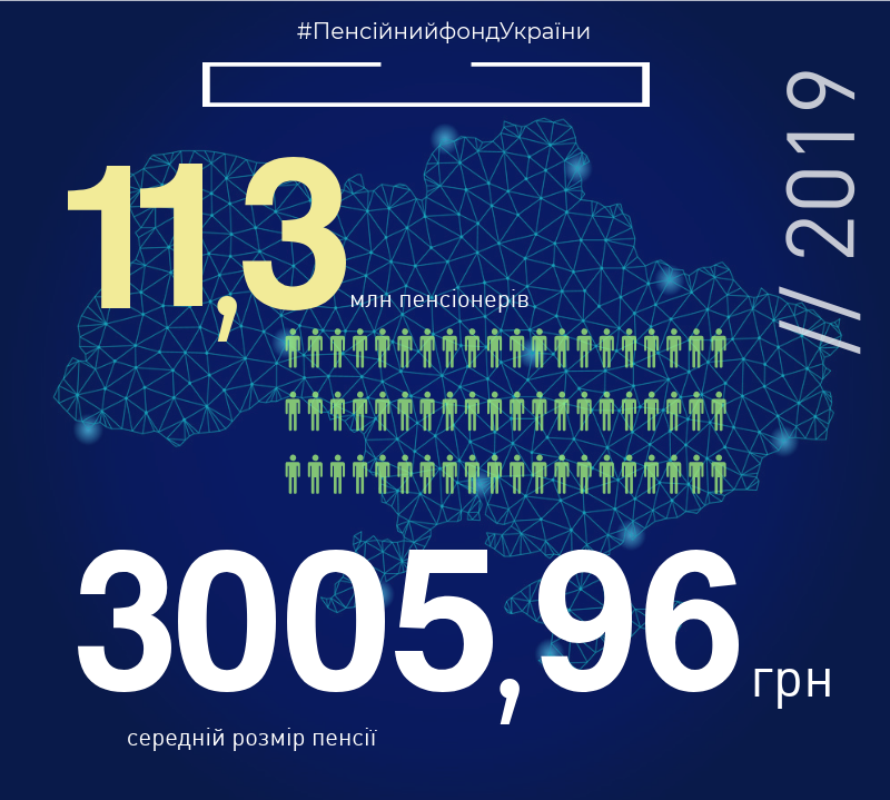 Средняя пенсия в Украине превысила 3000 грн