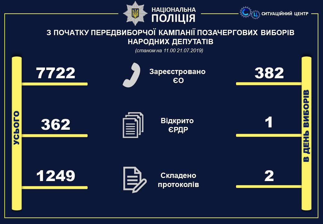 Нарушения на выборах