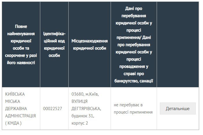 КГГА сменила юридический адрес