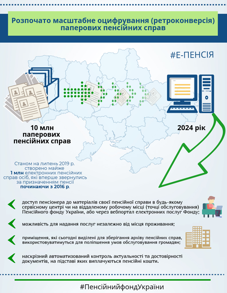 ПФУ розпочав масштабне оцифрування паперових пенсійних справ