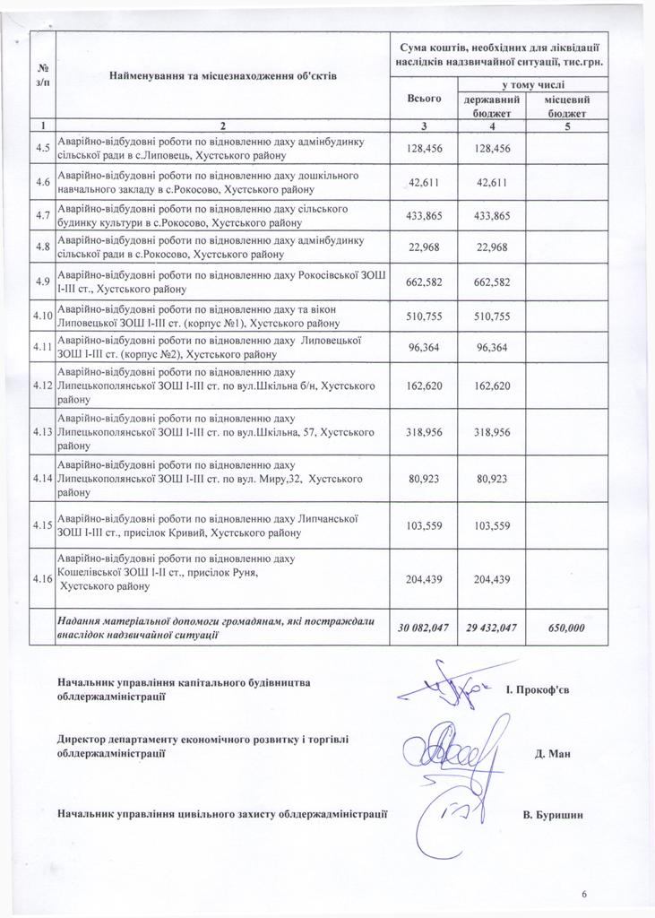 Град нанес Закарпатью убытков на более, чем 100 млн гривен, - Москаль