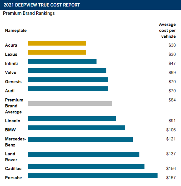 Эксперты назвали марки автомобилей, которые дешевле всего содержать
