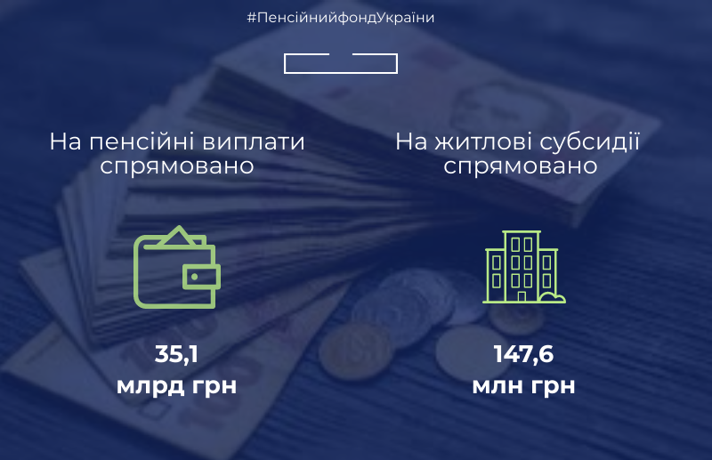 ПФУ назвав суми виплат пенсій та субсидій за місяць
