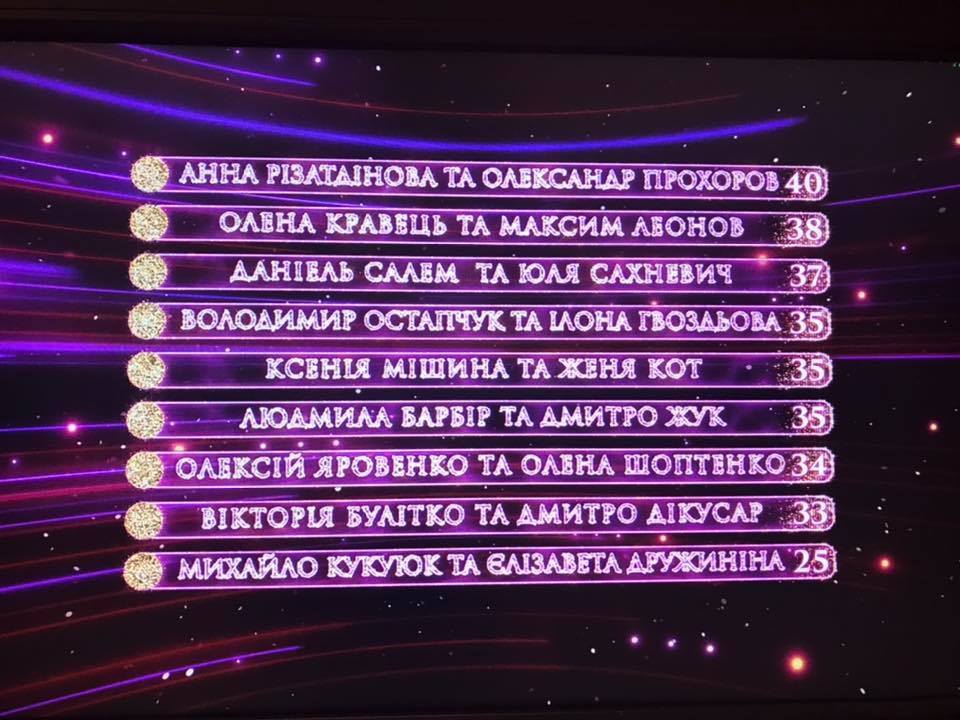 Танцы со звездами 2019: кто покинул шоу в 8 выпуске (фото, видео)