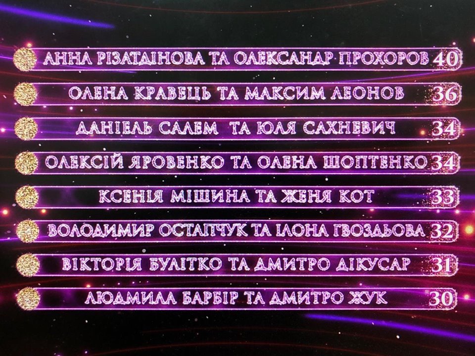 Танцы со звездами 2019: результаты шоу 20 октября (фото, видео)