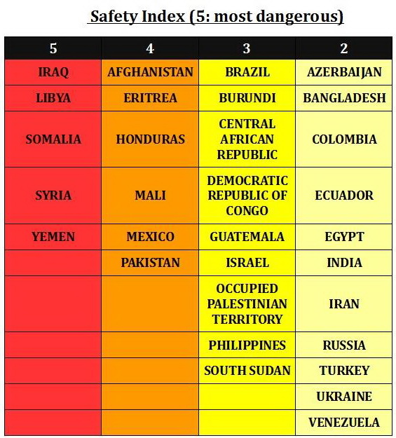 рейтинг, свобода слова