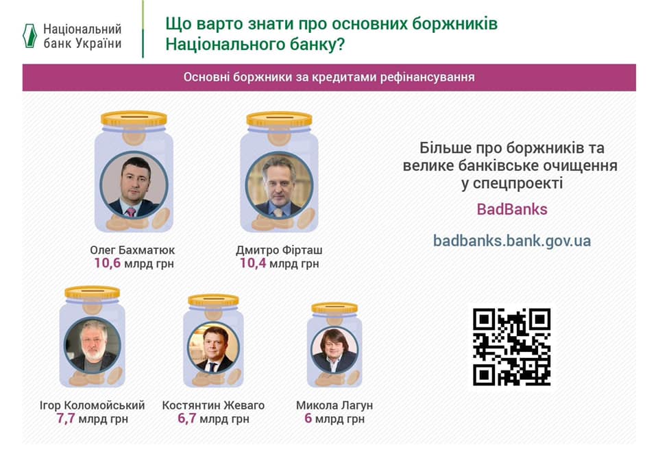 НБУ назвал крупнейших должников-бизнесменов