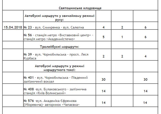 В Киеве на Пасху будет продлена работа общественного транспорта
