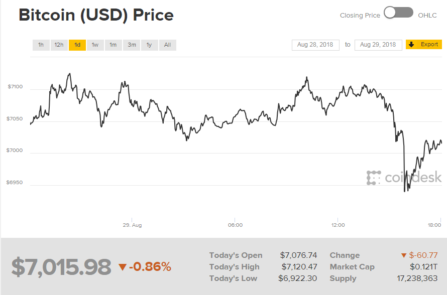 Стоимость Litecoin превысила 62 доллара за монету