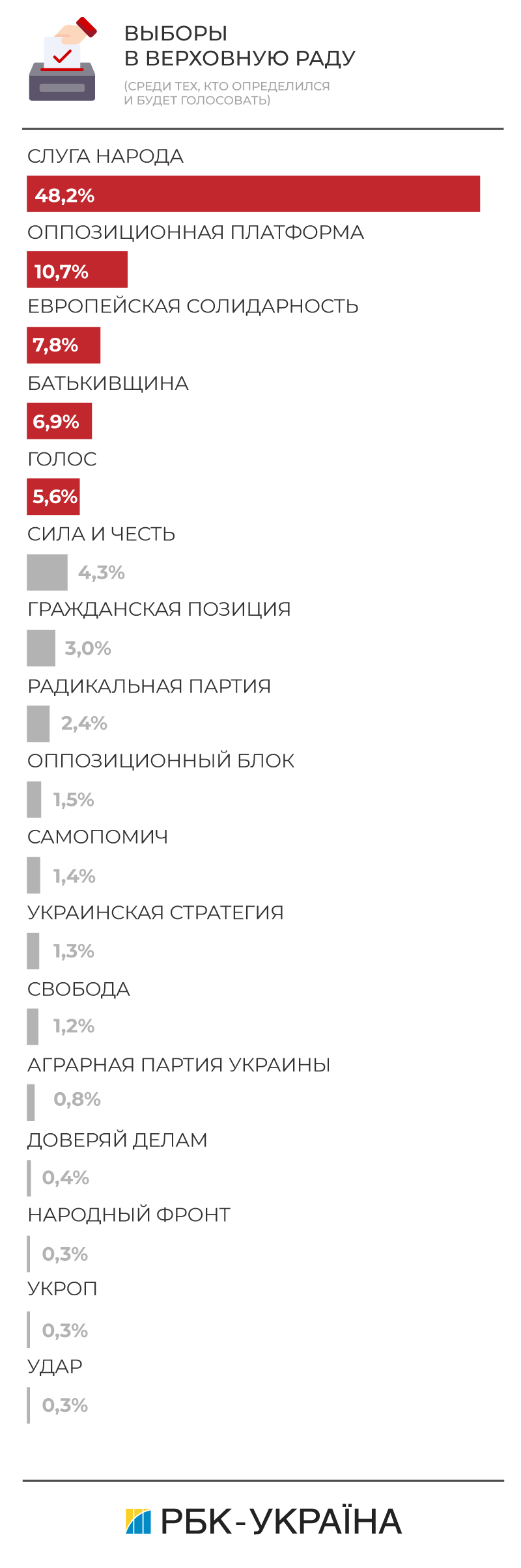Выборы в Верховную раду: что нужно знать о парламентских выборах в Украине