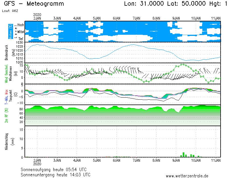 Рождество в Украине: синоптики изменили прогноз погоды на праздники