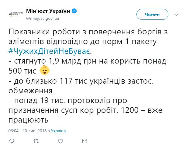 Щодо 117 тис. боржників по аліментам застосовані обмеження, - Мін'юст