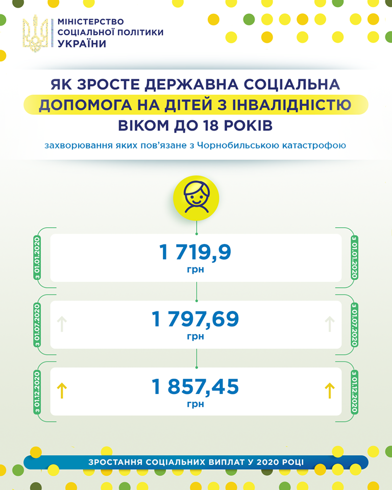 У Кабміні анонсували збільшення допомоги на дітей з інвалідністю після Чорнобиля