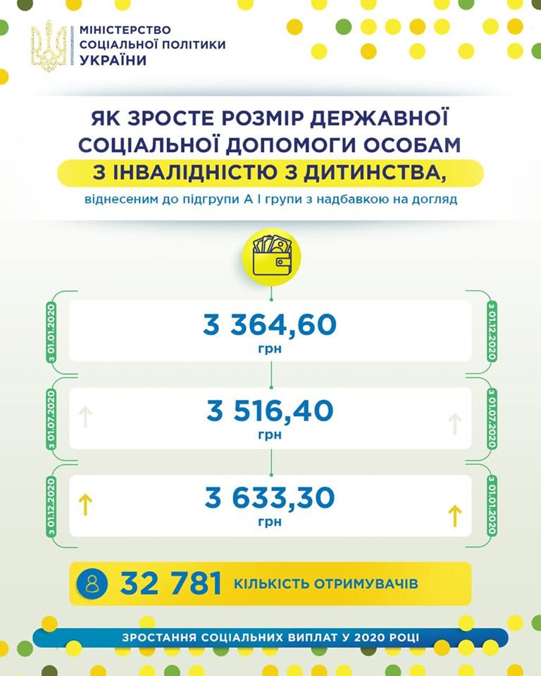 У Кабміні анонсували збільшення допомоги на дітей з інвалідністю