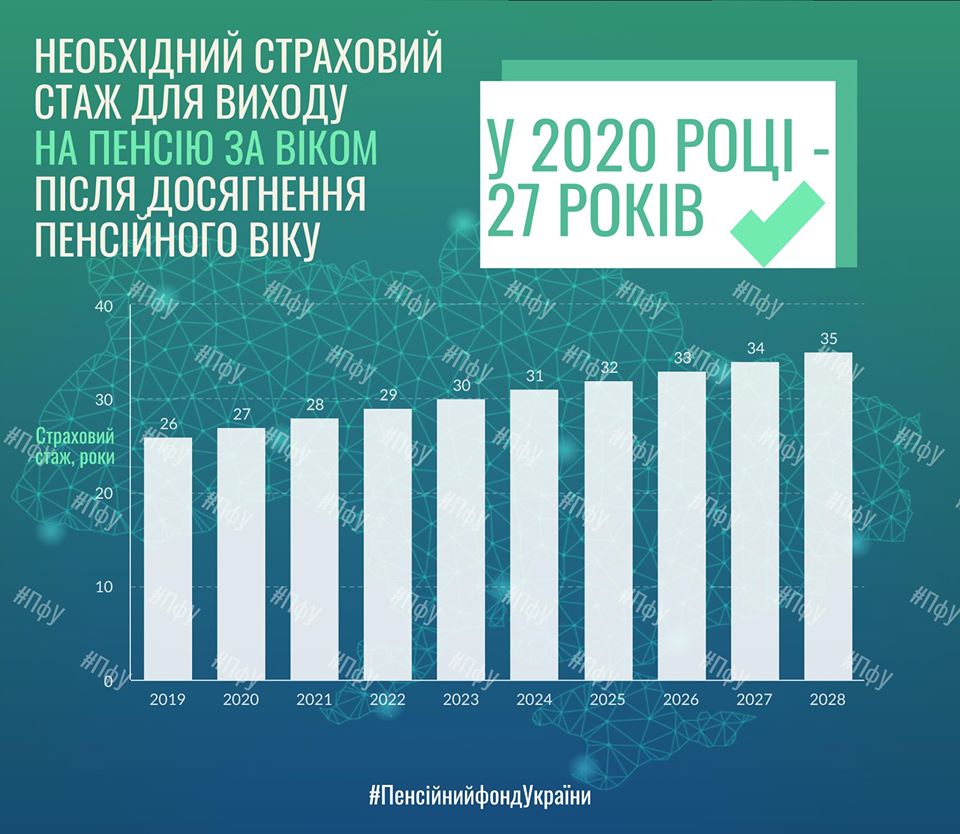 ПФУ дал разъяснение о выходе на пенсию в 2020 году
