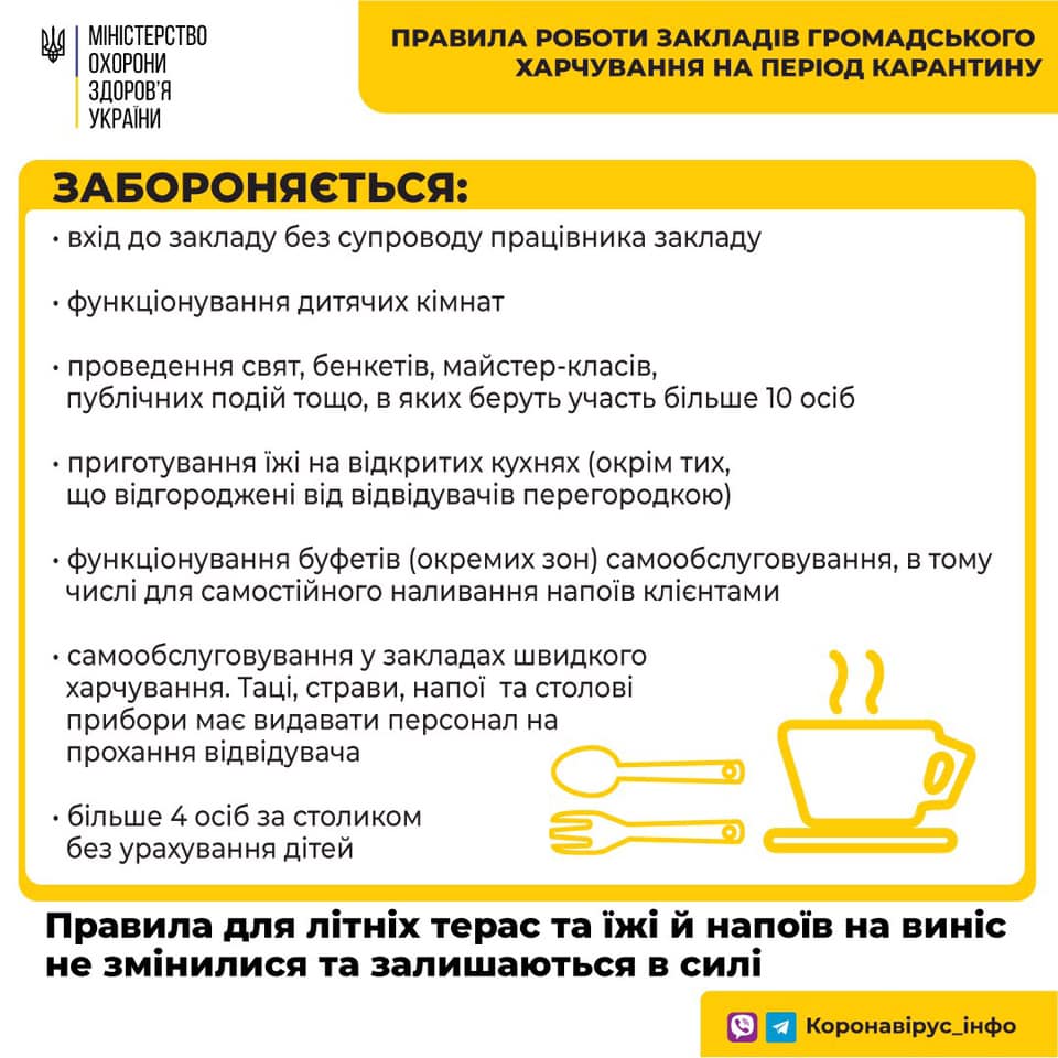 У МОЗ назвали заборони при роботі залів кафе і ресторанів