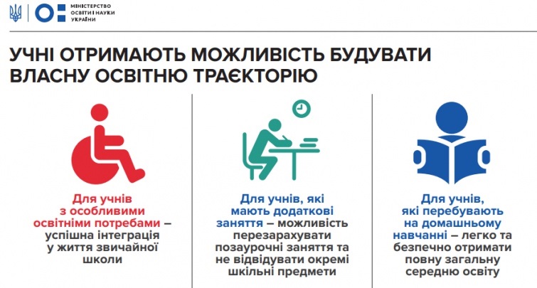 Законопроект о среднем образовании вводит ряд новшеств: все подробности