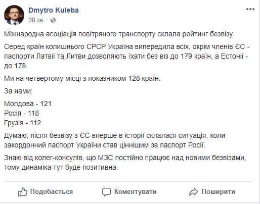 Україна на 4 місці серед країн колишнього СРСР у рейтингу безвізу за версією ІАТА