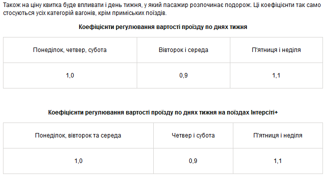 С 1 сентября УЗ снизит стоимость проезда в пассажирских поездах