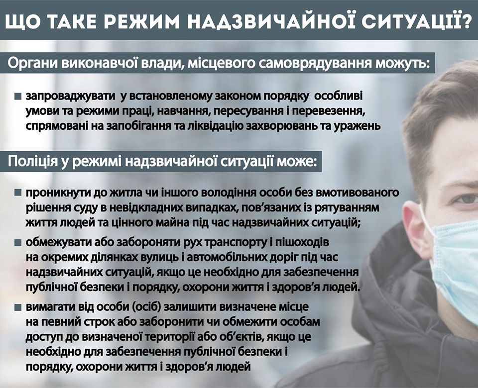 Чрезвычайное положение в Украине: что это значит и к чему стоит готовиться