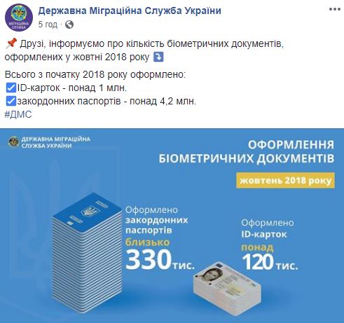 У ДМС назвали кількість виданих з початку року закордонних паспортів