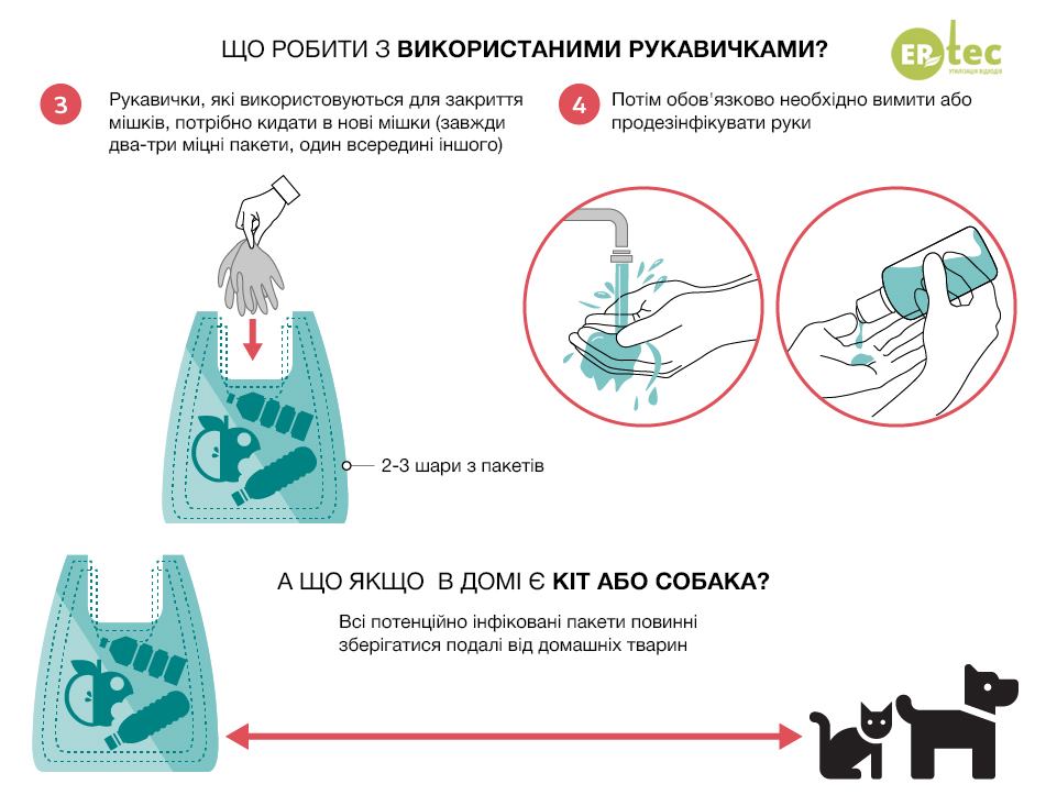 Опасно для людей: Супрун рассказала, что делать с использованными масками и перчатками