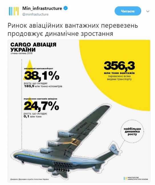 За полгода авиацией перевезено 100 тыс. тонн грузов, - МИУ