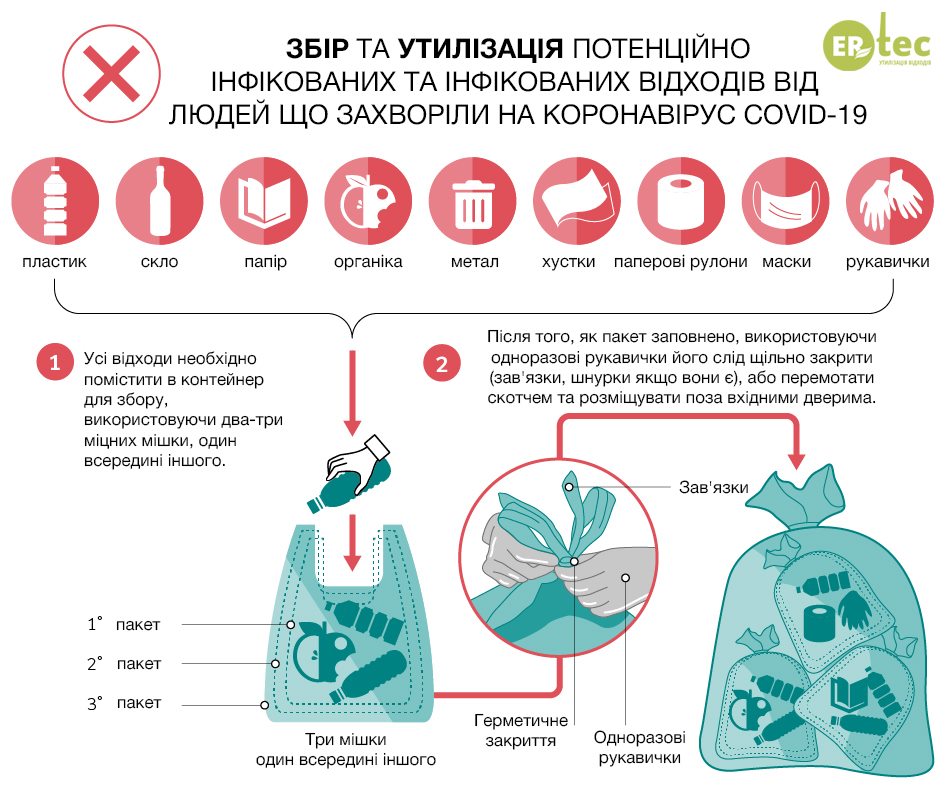 Опасно для людей: Супрун рассказала, что делать с использованными масками и перчатками