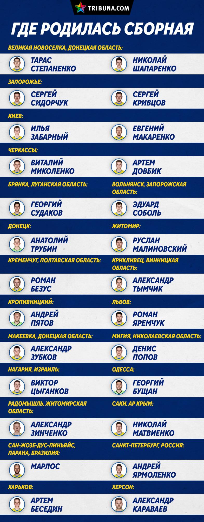 Футболисты сборной начали говорить на украинском после "языкового скандала"