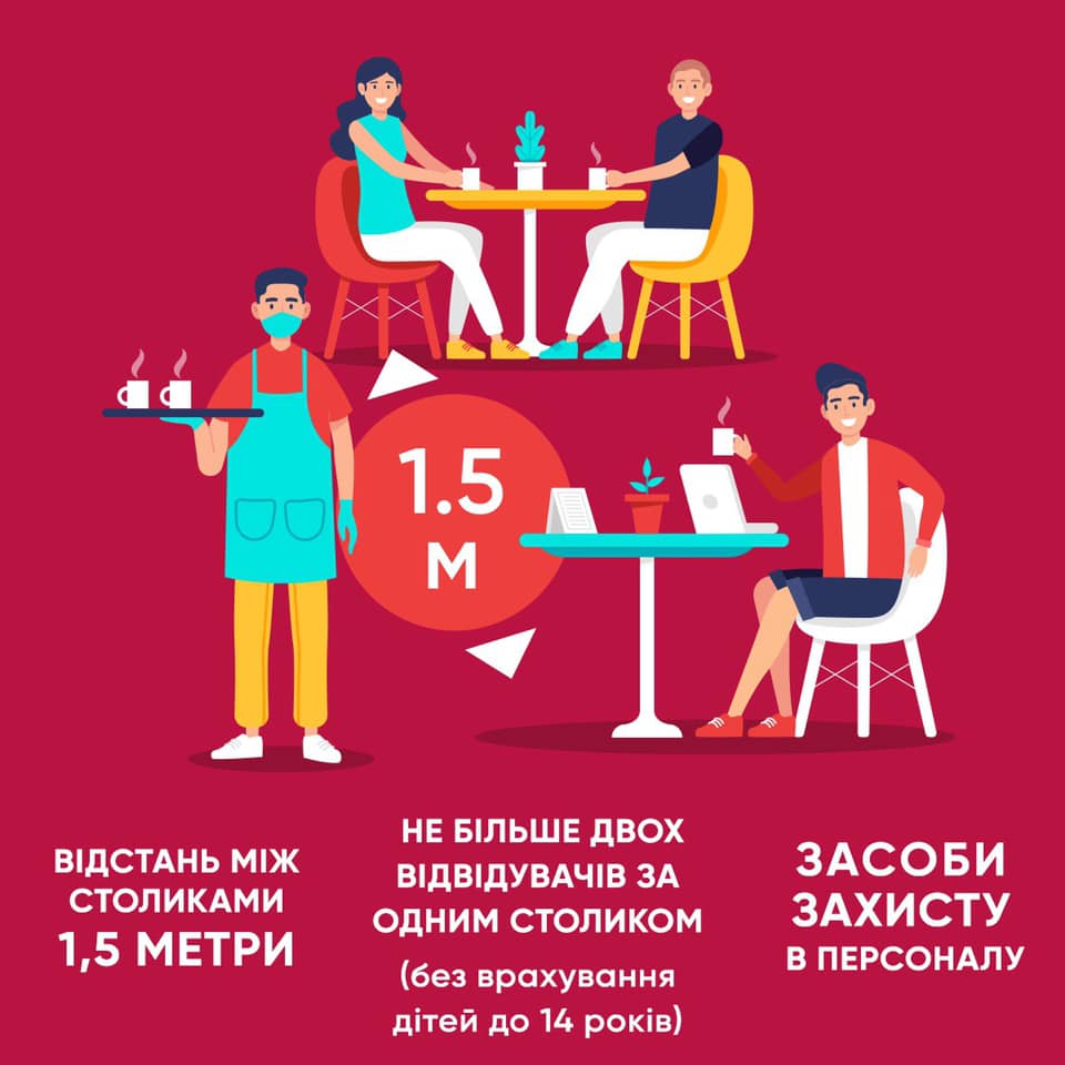 Названы условия открытия летних площадок кафе и ресторанов в Киеве