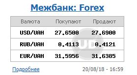 Курс доллара на межбанке 20 августа снизился до 27,69 гривен/доллар