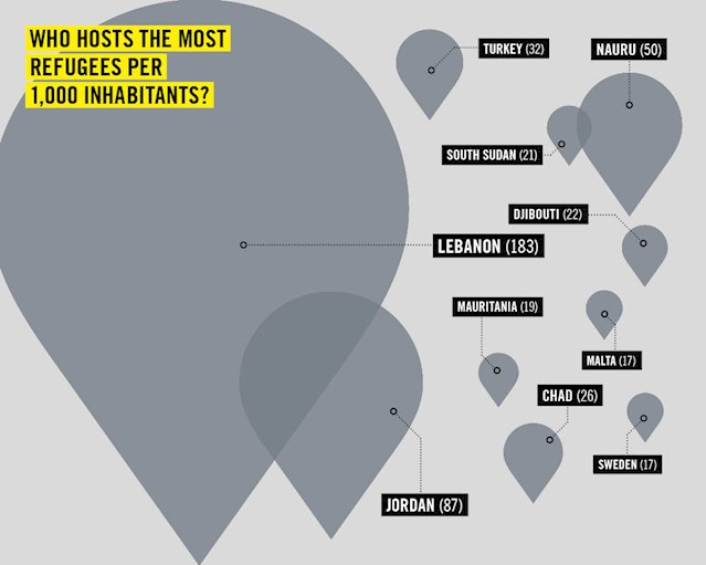 отчет Amnesty International по принятию беженцев разными странами 2