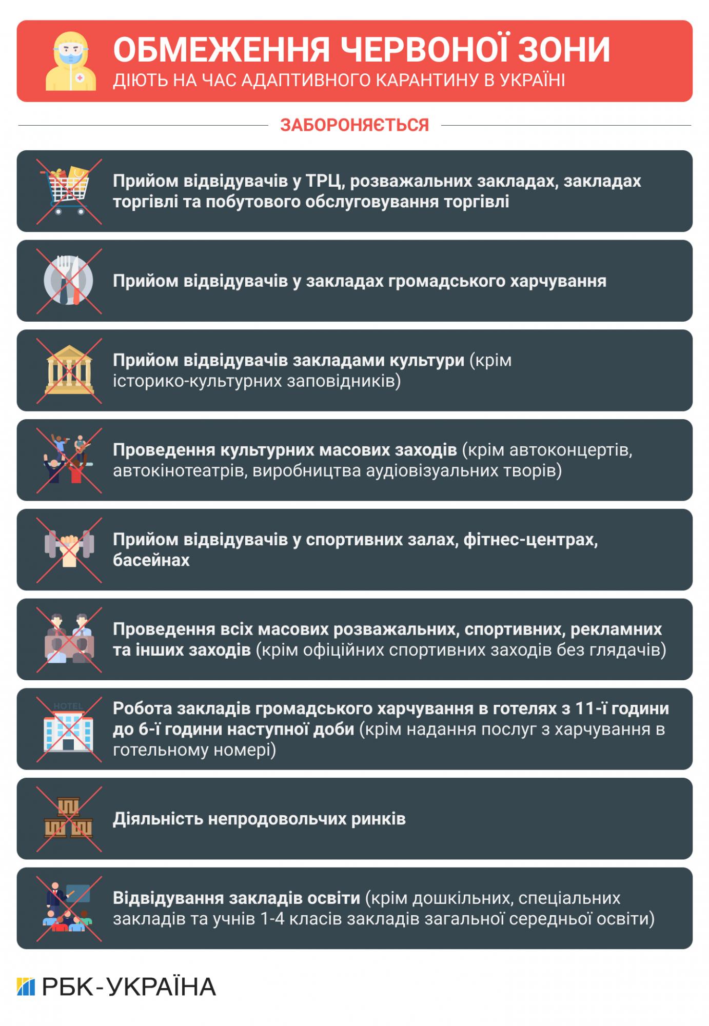 В "красной зоне" уже 8 областей: как и на чем передвигаться между городами