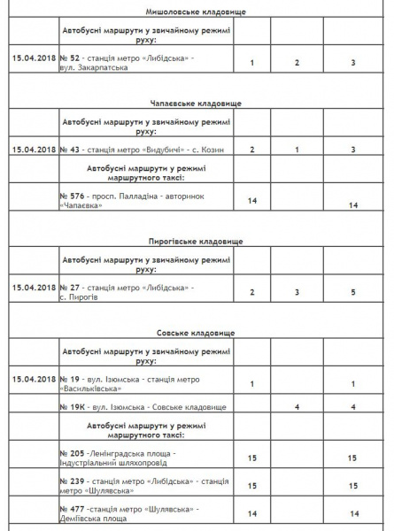 В Киеве на Пасху будет продлена работа общественного транспорта