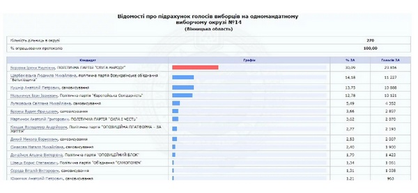 Бизнес в Крыму и муж-чиновник: в Раду прошла дочь продюсера "Лиги смеха"