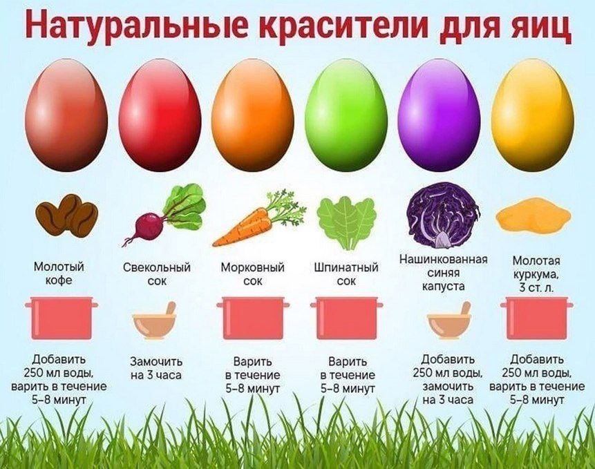 Как сделать крашенки на Пасху без "химии": лучшие натуральные красители