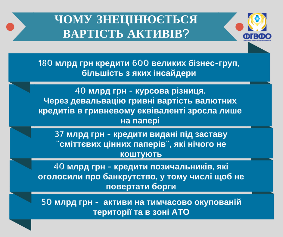 Почти весь кредитный портфель банков-банкротов является проблемным, - ФГВФЛ