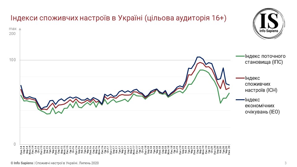 Українці погіршили очікування щодо курсу гривні до долара