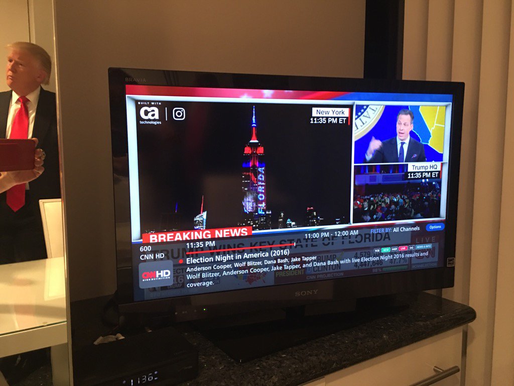 Результаты выборов в США: итоги голосования