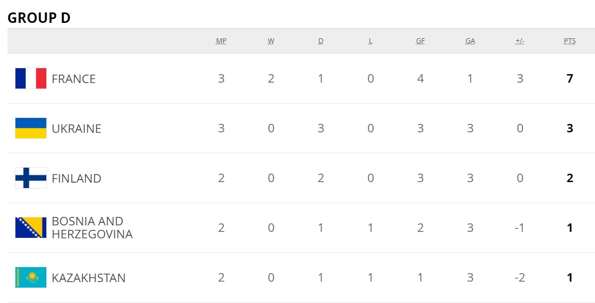Украина вновь сыграла вничью в отборе на ЧМ-2022. Теперь с Казахстаном