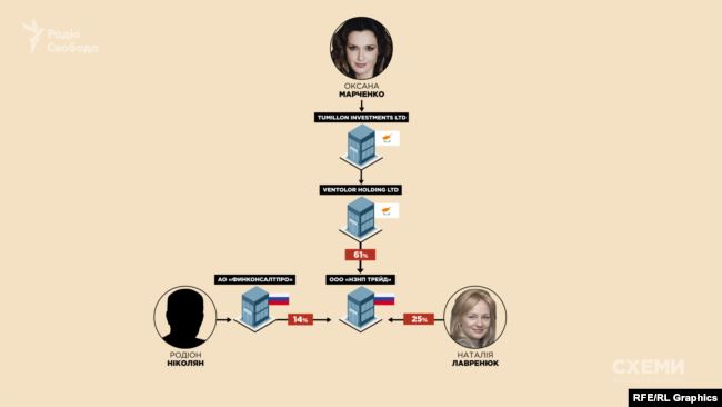 Бизнес в РФ и десятки квартир: известный нардеп "забыл" указать в декларации жену