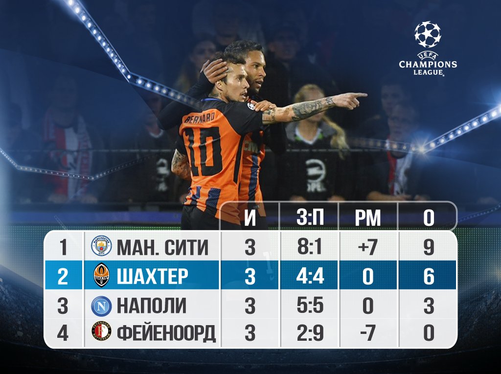 Шахтер - Фейеноорд: онлайн трансляция (счет 3:1)