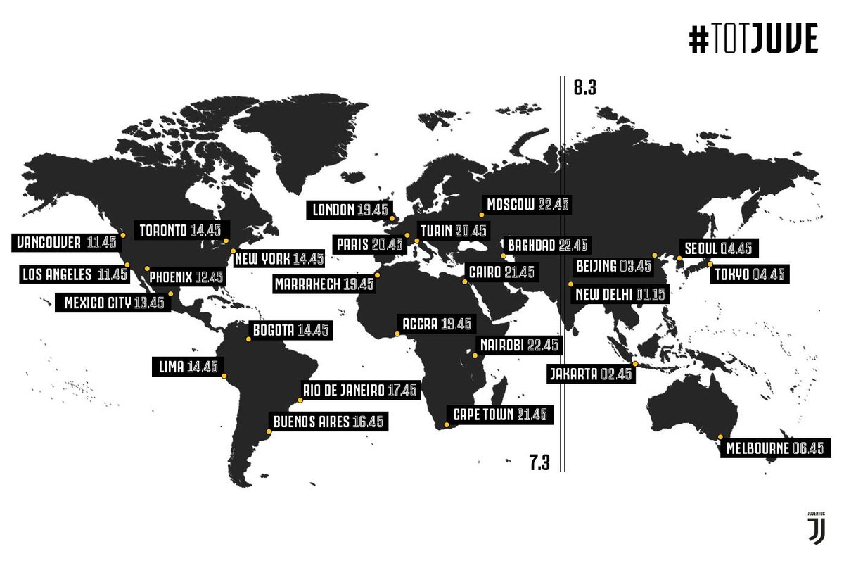Тоттенхэм - Ювентус: где смотреть матч