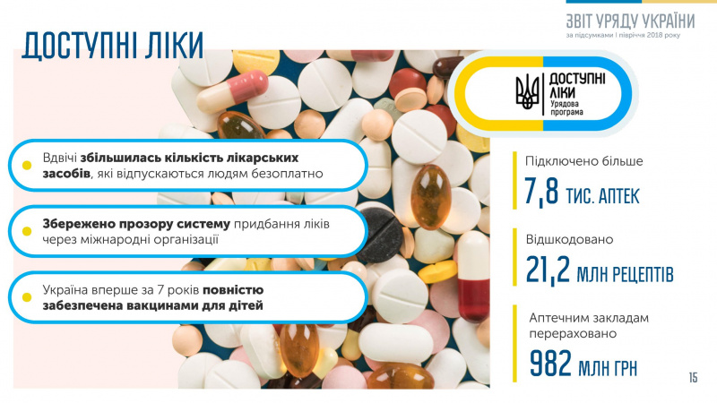 Гройсман представил отчет о работе правительства за полгода