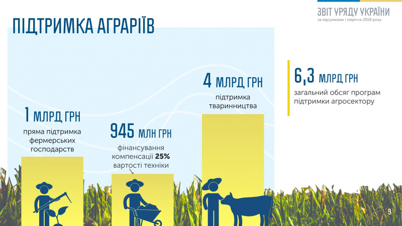 Гройсман представил отчет о работе правительства за полгода