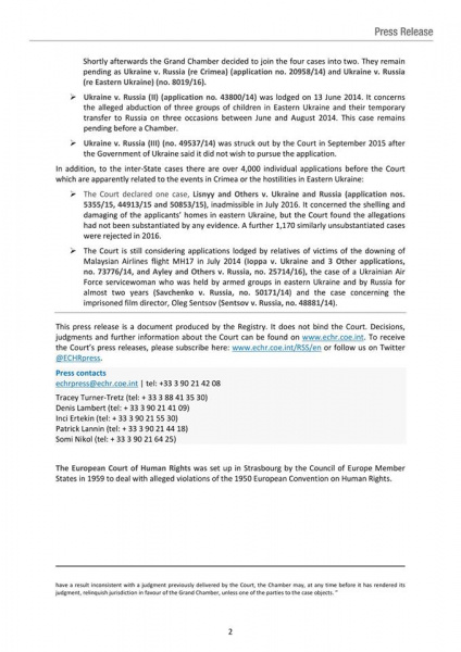 ЕСПЧ зарегистрировал новый иск Украины против России