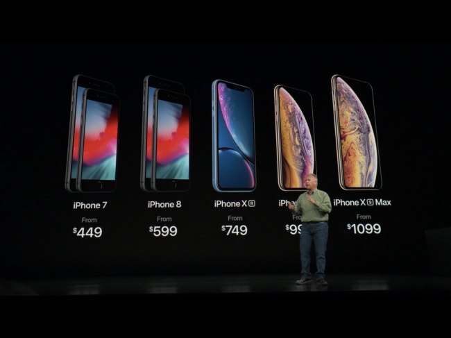 Цены на iPhone