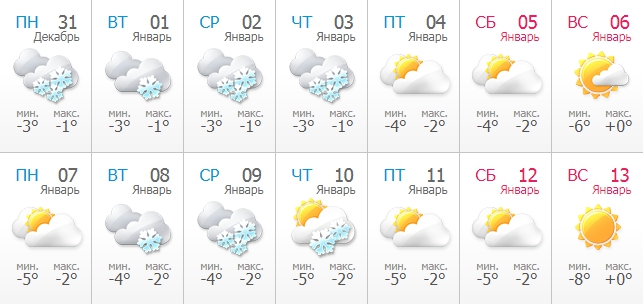 Погода в Дніпрі на Новий рік