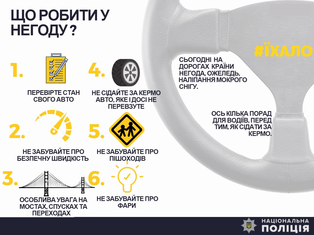 Нацполіція попереджає водіїв про ускладення на дорогах