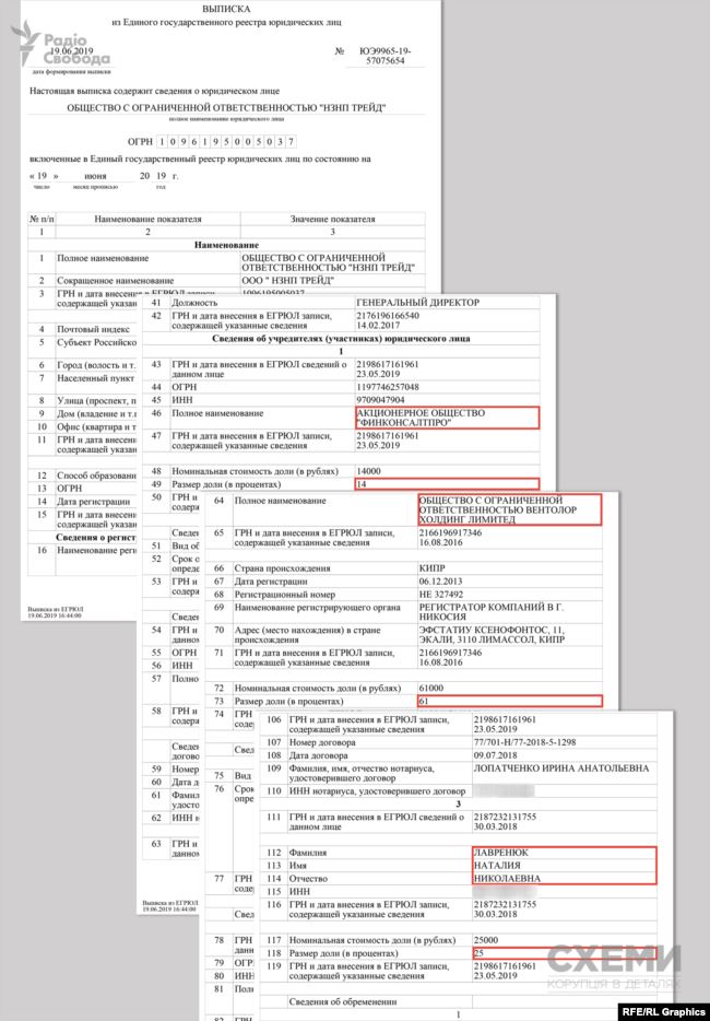 Бизнес в РФ и десятки квартир: известный нардеп "забыл" указать в декларации жену